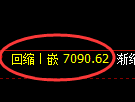 聚丙烯期货：4小时周期低点，精准展开快速反弹