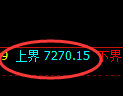 聚丙烯期货：4小时周期低点，精准展开快速反弹