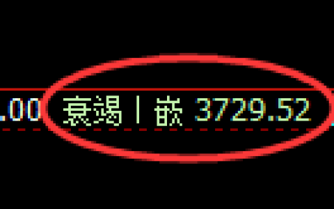 沥青期货：4小时低点，精准展开强势反弹