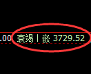 沥青期货:4小时低点,精准展开强势反弹
