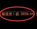 沥青期货:4小时低点,精准展开强势反弹