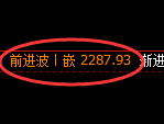菜粕期货:日线高点,精准展开振荡调整