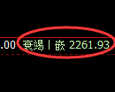 菜粕期货:日线高点,精准展开振荡调整