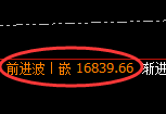 橡胶期货:4小时低点,精准展开强势回升
