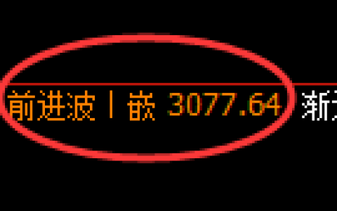 螺纹期货：日线高点，精准展开振荡调整