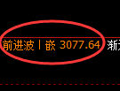 螺纹期货:日线高点,精准展开振荡调整