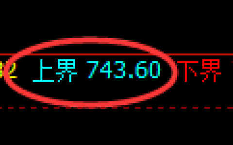 铁矿石期货：试仓高点，精准展开振荡调整