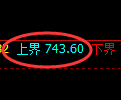 铁矿石期货:试仓高点,精准展开振荡调整