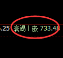 铁矿石期货:试仓高点,精准展开振荡调整