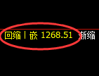 焦煤期货:4小时低点,精准展开振荡回升