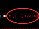 焦煤期货:4小时低点,精准展开振荡回升