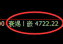 纸浆期货:4小时周期,精准展开振荡修正