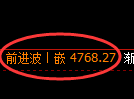 纸浆期货:4小时周期,精准展开振荡修正