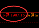 焦炭期货:试仓低点,精准展开振荡反弹