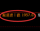 焦炭期货:试仓低点,精准展开振荡反弹