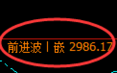 豆粕期货：日线高点，精准展开单边极端回落
