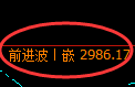 豆粕期货:日线高点,精准展开单边极端回落