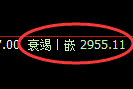 豆粕期货:日线高点,精准展开单边极端回落