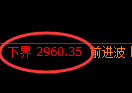 豆粕期货:试仓低点,早盘精准展开直线拉升