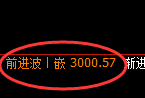 豆粕期货:试仓低点,早盘精准展开直线拉升