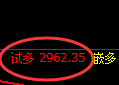 豆粕期货:试仓低点,早盘精准展开直线拉升