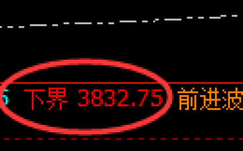 沥青期货：试仓低点，精准展开强势回升