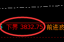 沥青期货:试仓低点,精准展开强势回升