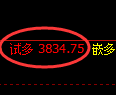 沥青期货:试仓低点,精准展开强势回升
