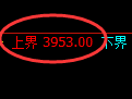 沥青期货:试仓低点,精准展开强势回升
