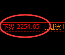 菜粕期货:试仓低点,精准展开极端强势回升