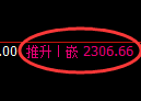 菜粕期货:试仓低点,精准展开极端强势回升