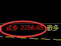 PTA期货：试仓低点，精准展开强势上行