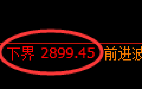 燃油期货：试仓低点，精准展开振荡修正
