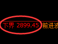 燃油期货：试仓低点，精准展开振荡修正
