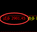 燃油期货：试仓低点，精准展开振荡修正