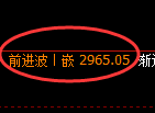 燃油期货：试仓低点，精准展开振荡修正