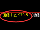 玻璃期货：4小时周期，精准展开振荡 调整