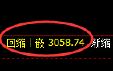 螺纹期货：日线低点，精准展开振荡反弹