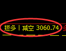 螺纹期货：日线低点，精准展开振荡反弹