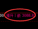 螺纹期货：日线低点，精准展开振荡反弹