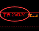 甲醇期货:试仓低点,精准展开振荡的反弹