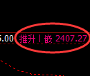 甲醇期货:试仓低点,精准展开振荡的反弹