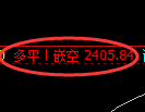 甲醇期货:试仓低点,精准展开振荡的反弹
