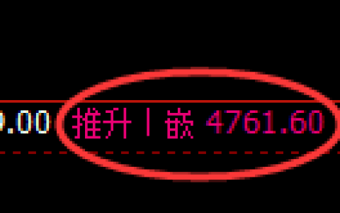 纸浆期货：4小时周期，精准展开振荡调整