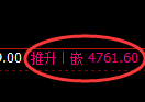纸浆期货:4小时周期,精准展开振荡调整