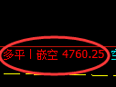 纸浆期货:4小时周期,精准展开振荡调整