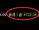纸浆期货:4小时周期,精准展开振荡调整