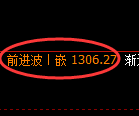 焦煤期货：日线低点，精准展开积极回升