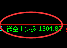 焦煤期货：日线低点，精准展开积极回升