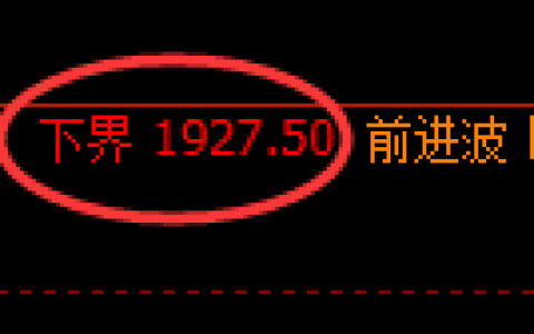 焦炭期货：试仓低点，精准展开强势回升